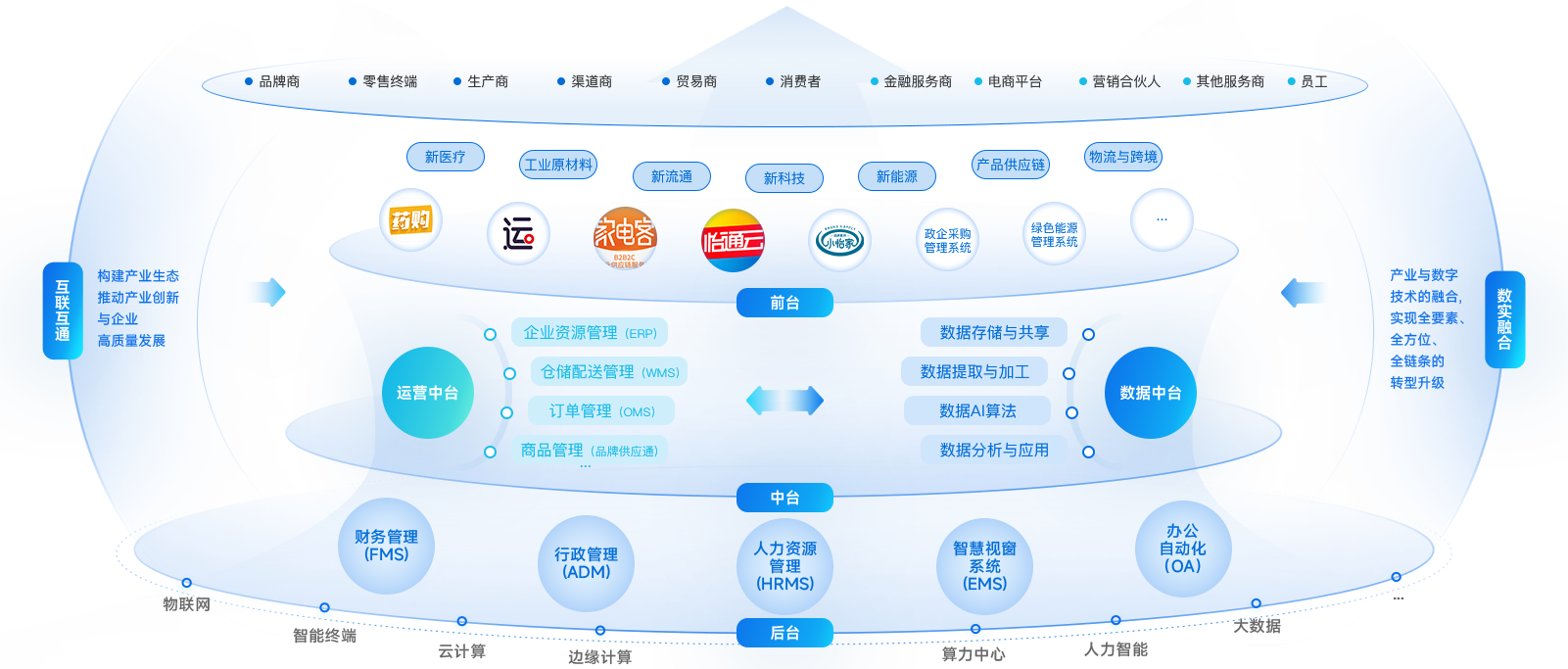 凯发手机娱乐·k8企业数智化解决方案