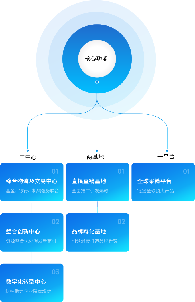 凯发手机娱乐·k8供应链