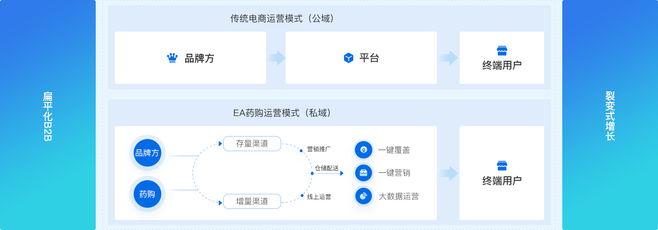 数字化品牌引擎