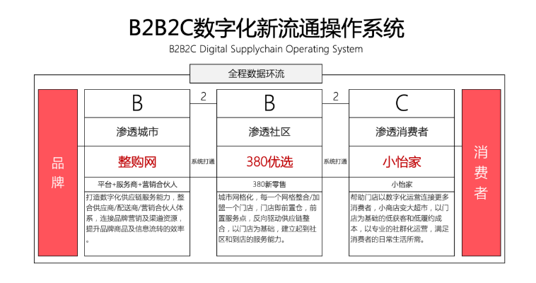 【人民网报道】整购网：“商品批发”B2B流通服务平台的新物种 凯发手机娱乐·k8 2020-10-21