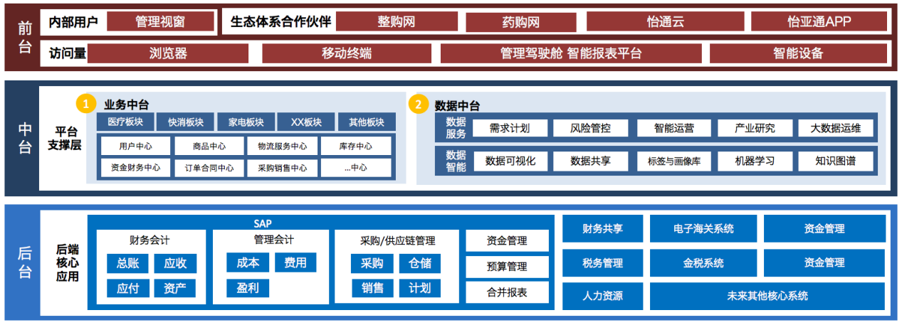 凯发手机娱乐·k8入选《数字商务与供应链发展报告暨企业典型案例汇编》