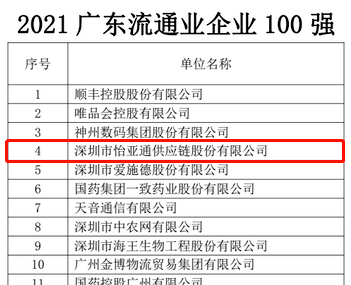 第51名！凯发手机娱乐·k8上榜“2021广东企业500强”